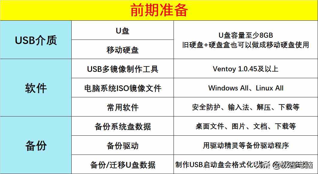 教你制作USB多系统启动盘，想安哪个就安哪个，你值得拥有此技能