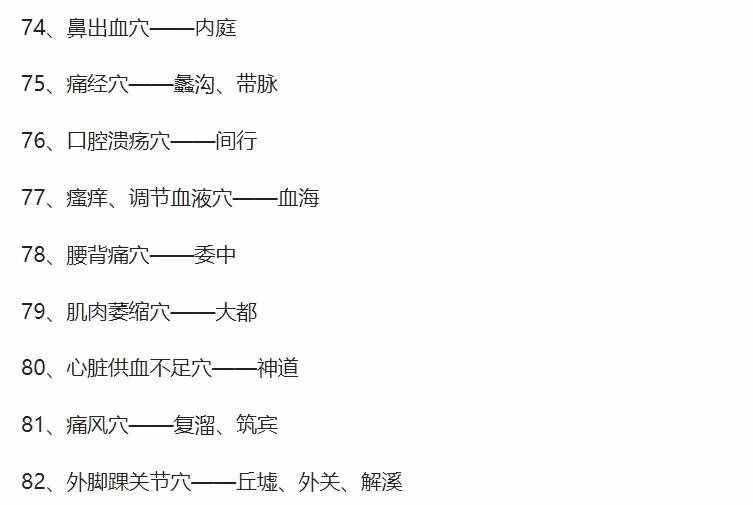 人体穴位图，从头到脚都标的一清二楚