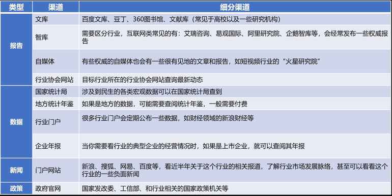 写报告无从下手？5个步骤，看完马上就能用，让你告别报告菜鸟