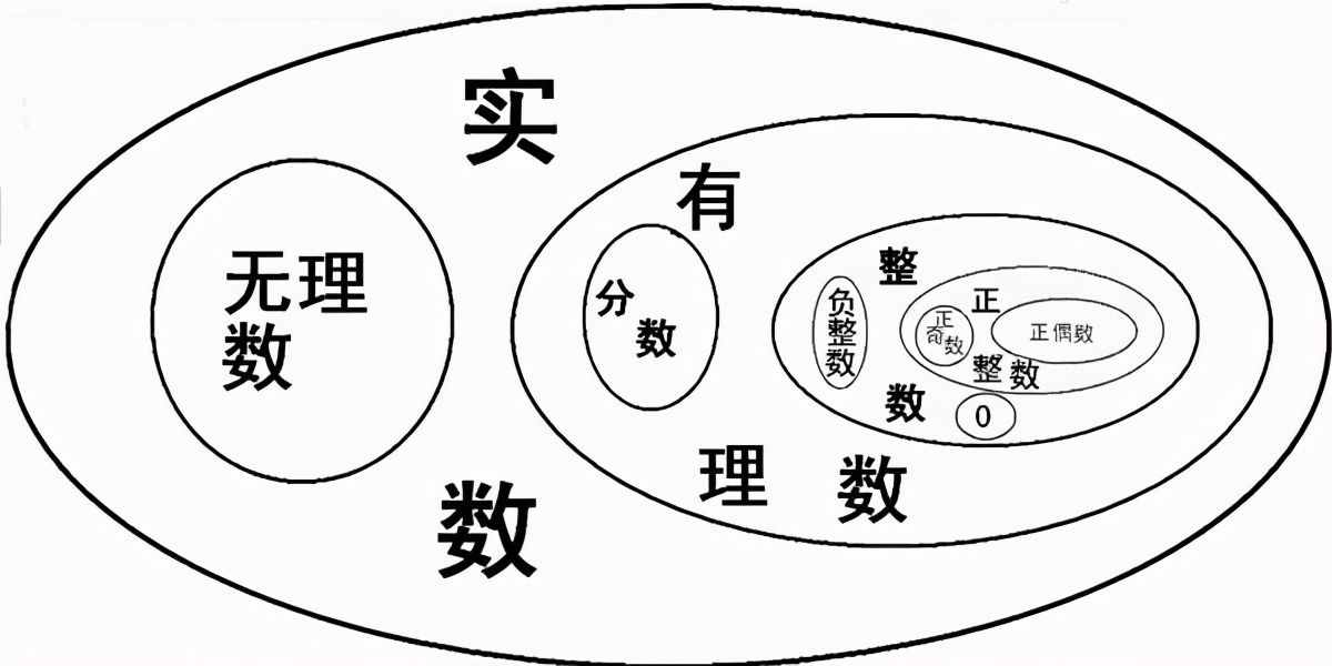 奇数？偶数？自然数？三张图，告诉你它们到底是什么关系