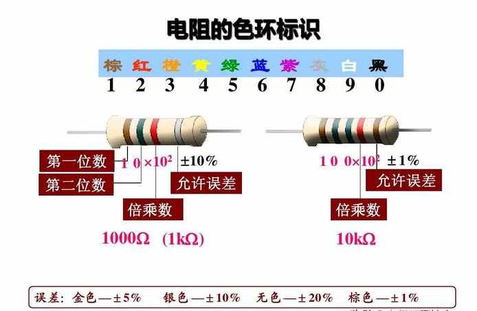 电阻基础知识汇总！