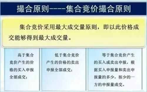 一文教会你集合竞价怎么看