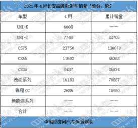 销量，长安汽车