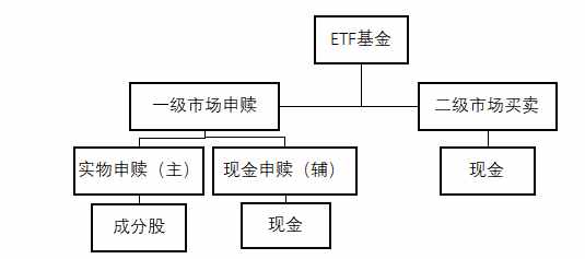 一分钟看懂，ETF 、LOF到底是什么？