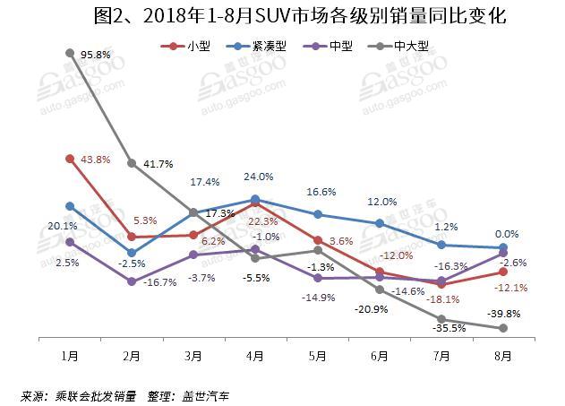 SUV，销量，传祺GS4，8月SUV销量排行,一汽大众,哈弗H6