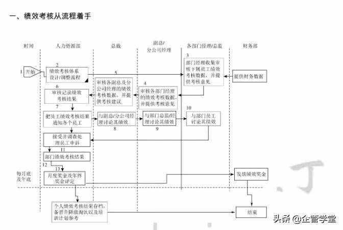 人力资源管理的六大模块（用图学习，一目了然）