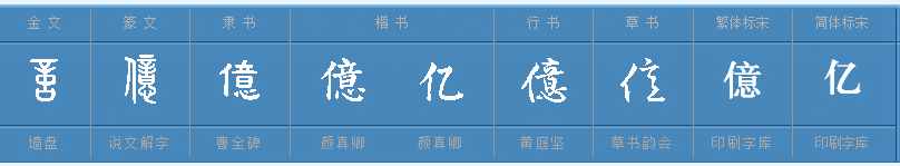 古人的数学思维，“廿、卅、百、千、万、亿”等汉文数字的来由