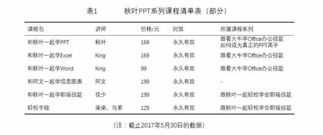 虽然毕业答辩都快结束了，但我还是想教你如何制作三线表！