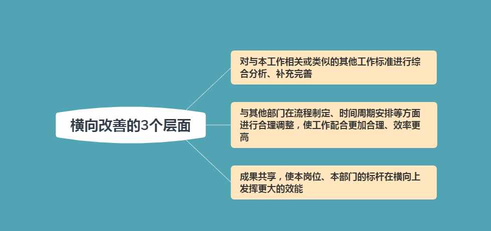 管理就是走流程：5个流程规范，轻松管理员工，解放管理者