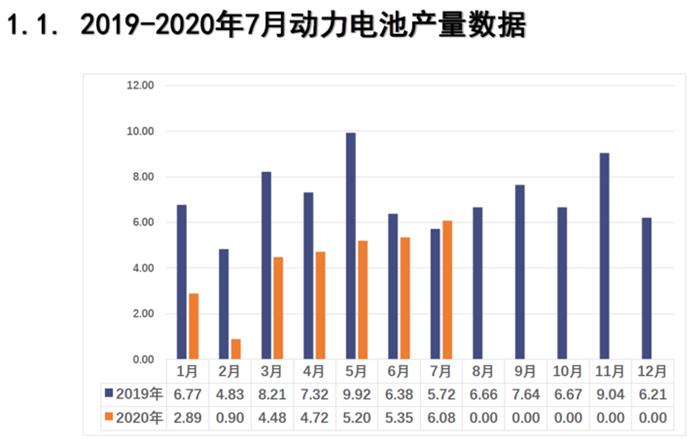 产量，电池，新能源汽车