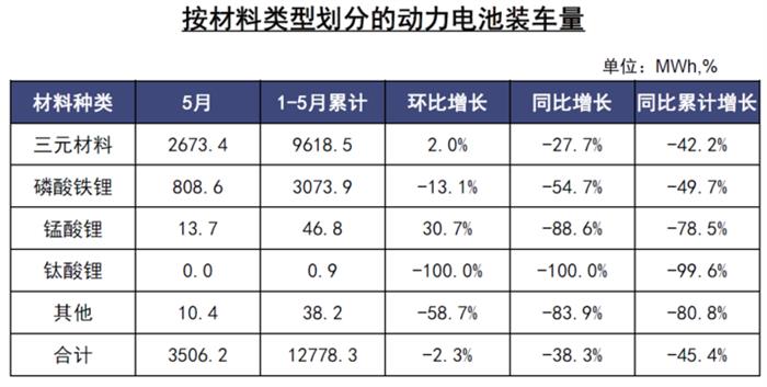 电动汽车，电池，新能源汽车