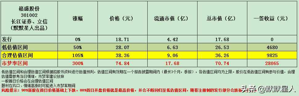 大功率LED驱动电源！预计21年上半年超去年全年营收！高速增长