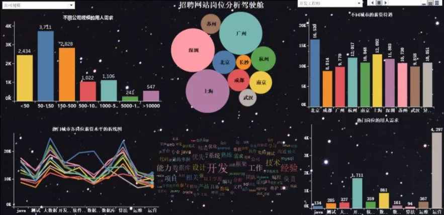 对比6款数据分析热门工具，入门入行学什么，看完一目了然