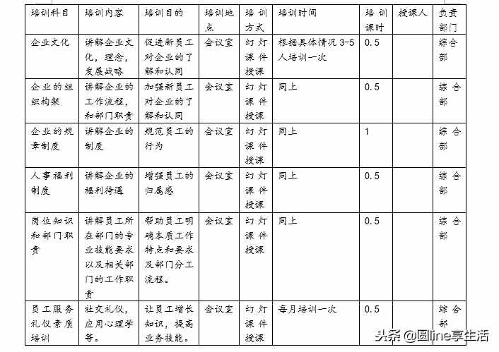 新员工入职培训（新员工入职培训内容及流程）