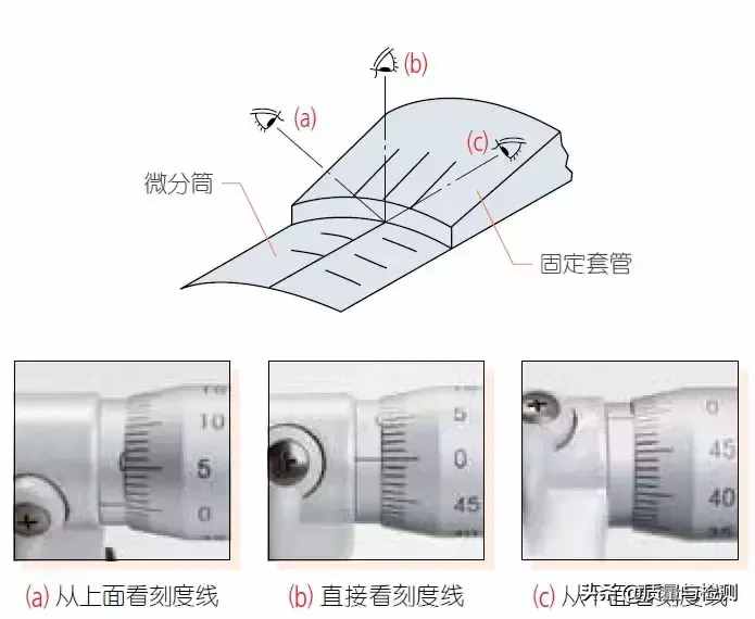 用了这么久的千分尺，你真的用对了吗？