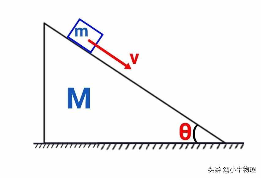 运用系统牛顿第二定律快速解题