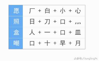 电脑初学者怎样学好五笔输入法？