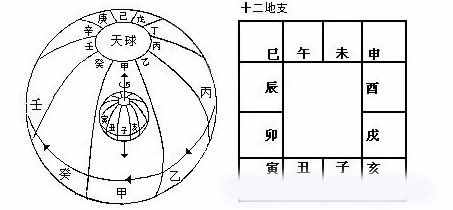 都说六十甲子一轮回，什么是60甲子？