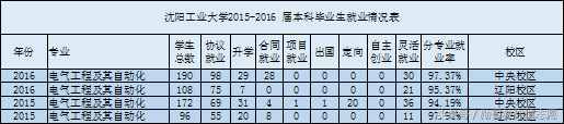 最受关注的8大工科专业之一：电气工程及其自动化全解析