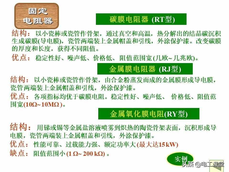 图文并茂教你识别色环电阻