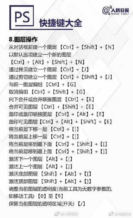 超实用PS快捷键大全，秒变修图达人
