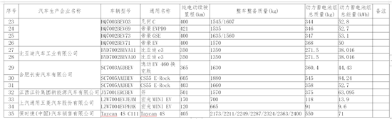 工信部：158款新能源车入选免征车辆购置税目录