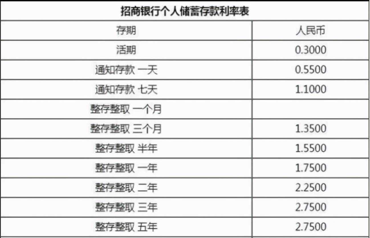 有五万块存银行或余额宝，一年利息差是多少？