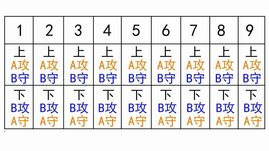 棒球规则快速扫盲！瞬间解开你多年困惑（图文详细版）