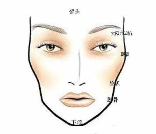 面部凹陷，皮肤松弛，像颗缺水的葡萄干，怎么办？