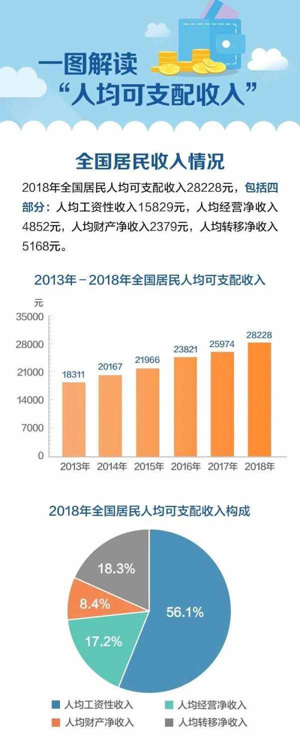 人均可支配收入是什么意思（什么是“人均可支配收入）