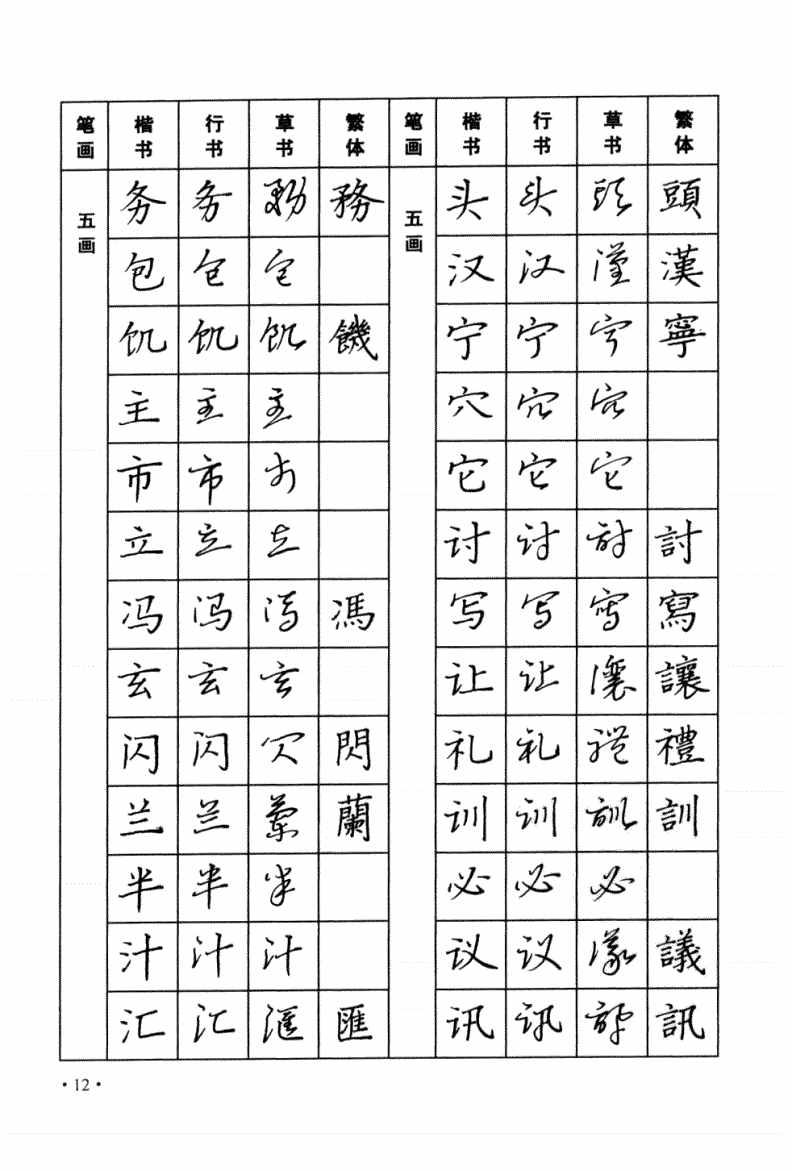 太实用！楷书，行书，草书三种字体，常用字钢笔字帖