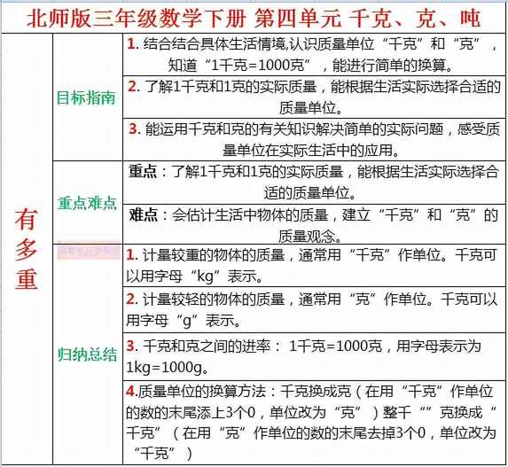 三年级数学下册第四单元《千克、克、吨》，掌握大纲，轻松学习