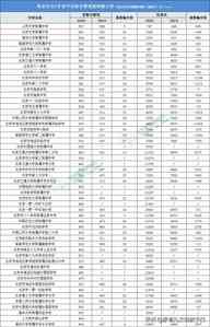 北京2020年中考分数线及“东西海朝”150所高中录取分数线