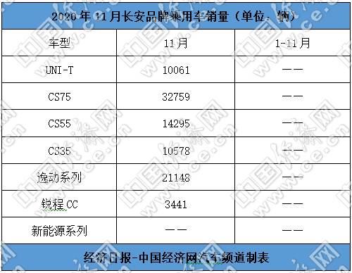 销量，长安汽车，长安汽车销量,吉利汽车销量，长城汽车销量