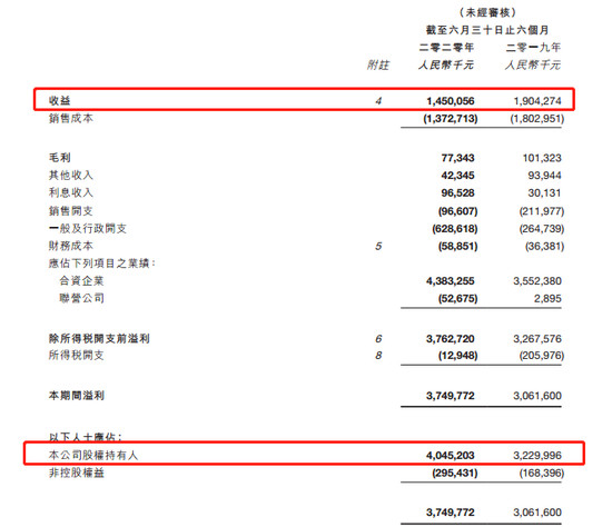 销量，华晨宝马，华晨汽车销量,华晨宝马销量，华晨宝马利润