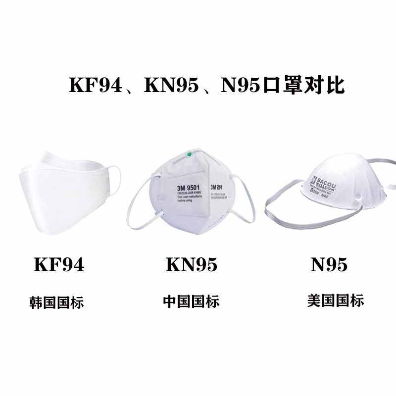kf94口罩能用多长时间（口罩正常的使用时间）