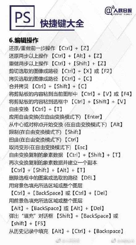 超实用PS快捷键大全，秒变修图达人