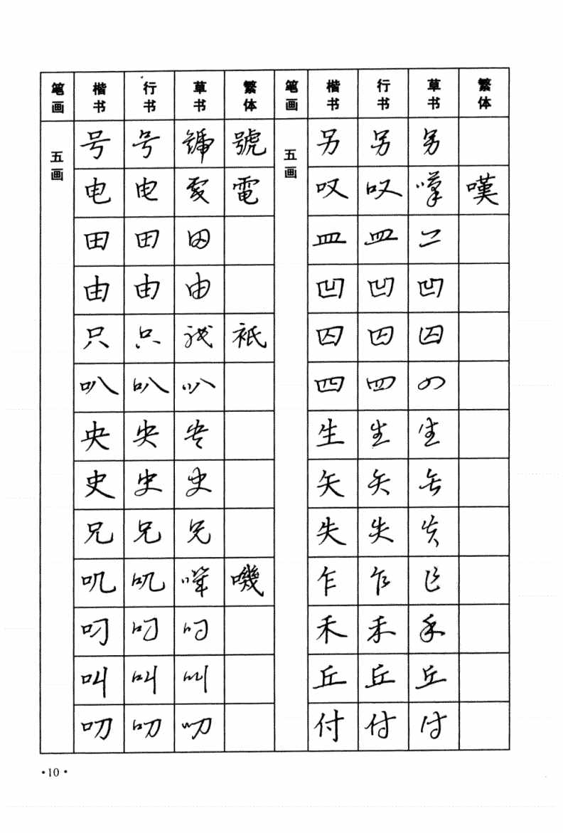 太实用！楷书，行书，草书三种字体，常用字钢笔字帖