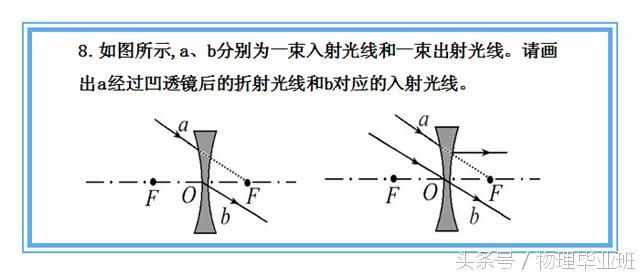 中学物理单元复习——《透镜及其应用》（精品课件！）