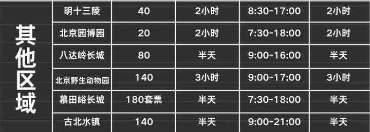 超详细的北京旅游攻略！文内包括（出行、住宿、游玩等注意事项）