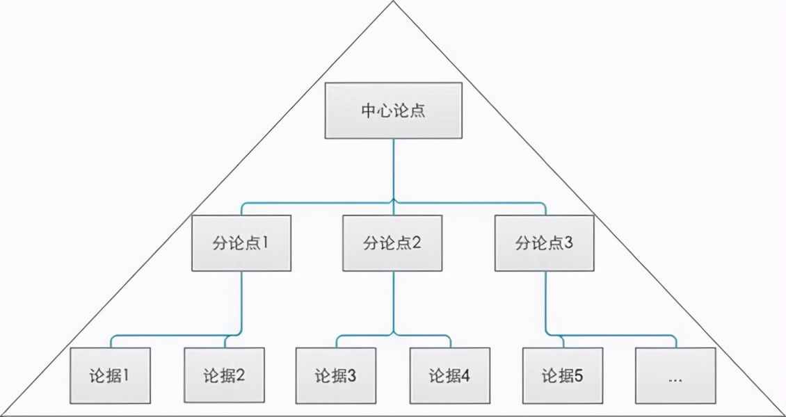 四个方法，锻炼你的逻辑思维，让你说出来的话头头是道