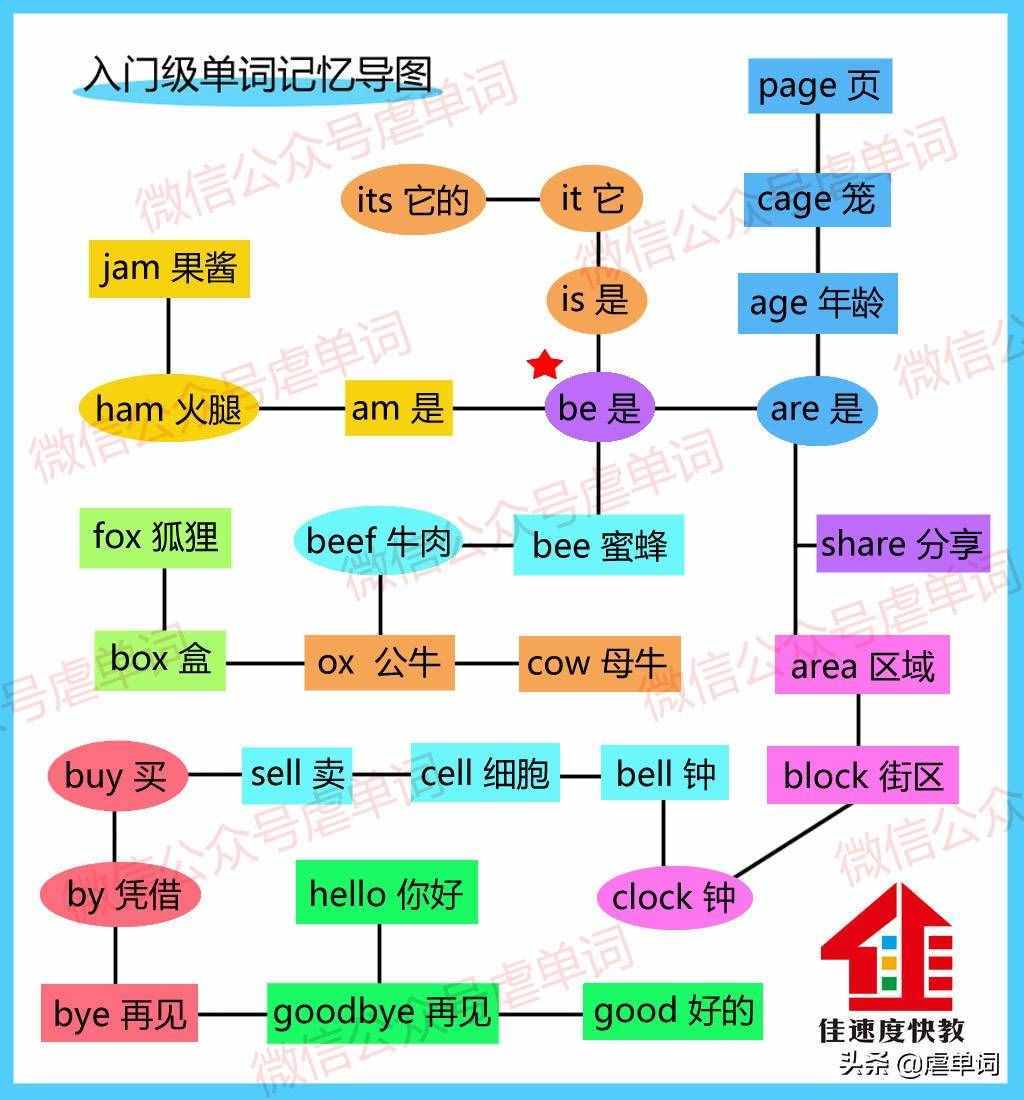 简单单词的用法也很丰富