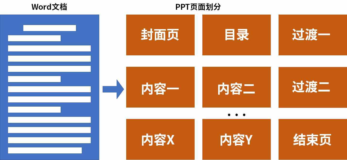 如何快速利用PPT模板完成PPT制作？