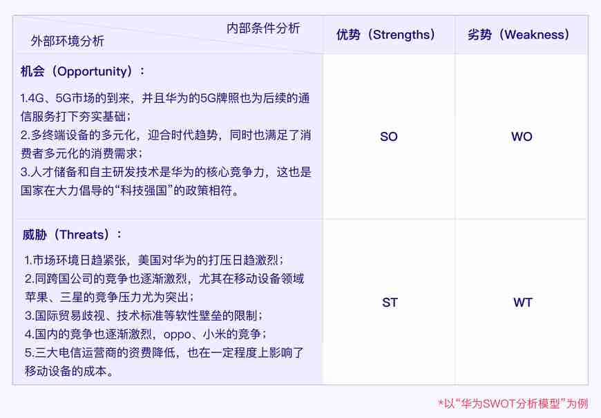 结合“华为手机业务”浅析SWOT分析模型