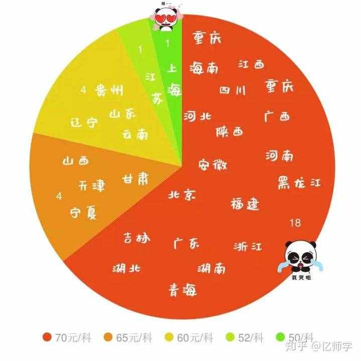 考教师资格证需要花多少钱？还真不便宜