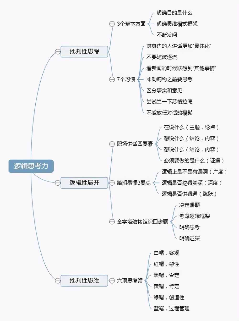 四个方法，锻炼你的逻辑思维，让你说出来的话头头是道