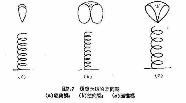 路由器WiFi天线拆机详解-路由器天线原理