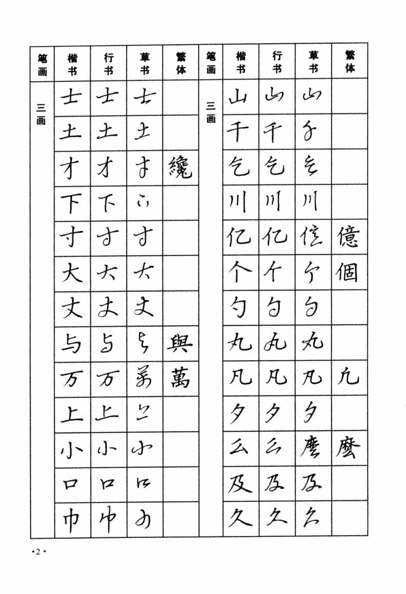 太实用！楷书，行书，草书三种字体，常用字钢笔字帖