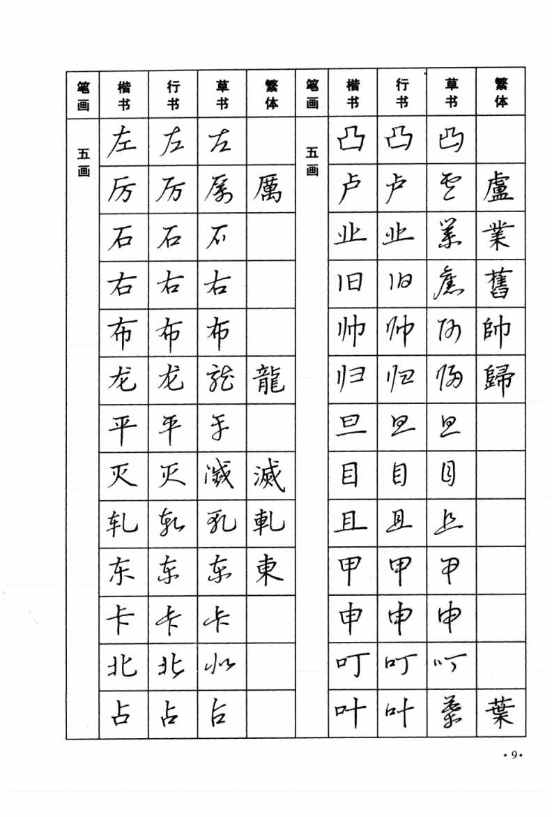 太实用！楷书，行书，草书三种字体，常用字钢笔字帖