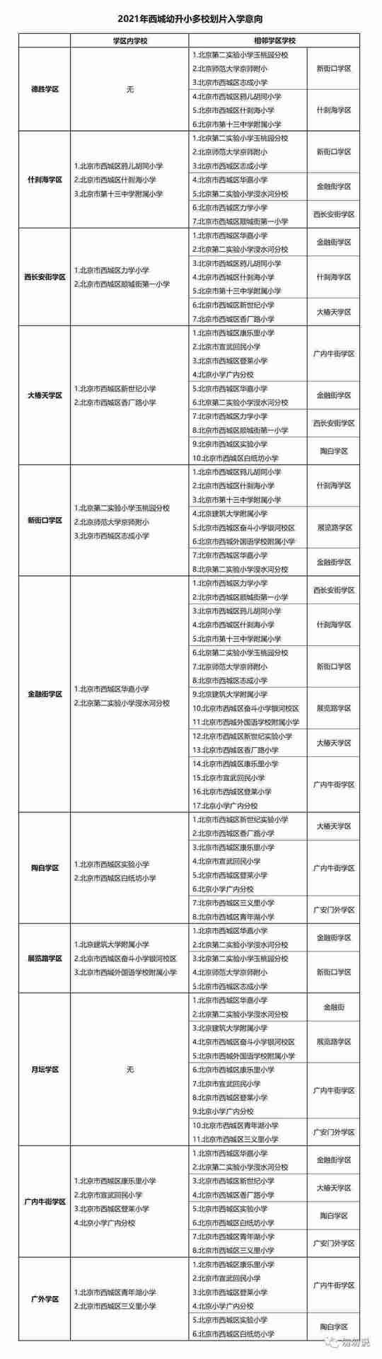 2021海淀幼升小上岸情况，整体平稳